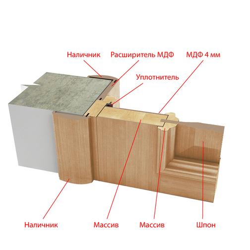 Двери мдф размер коробки