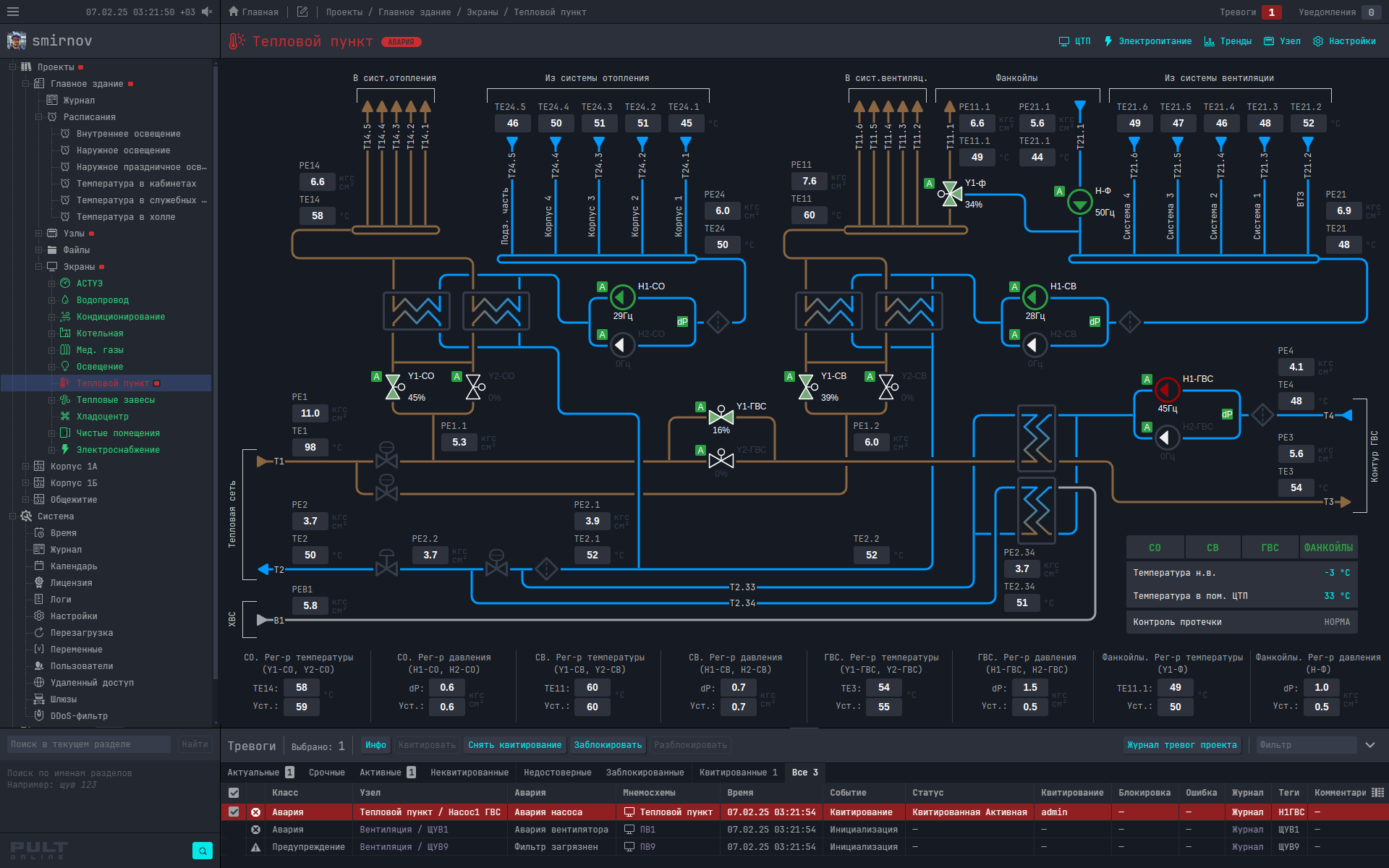 Интерфейс SCADA-системы с мнемосхемами промышленного производства