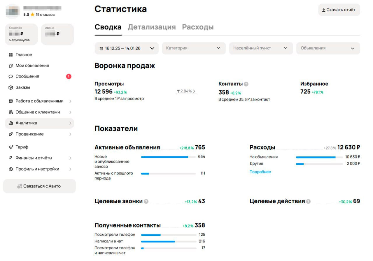 Личный кабинет Авито Pro