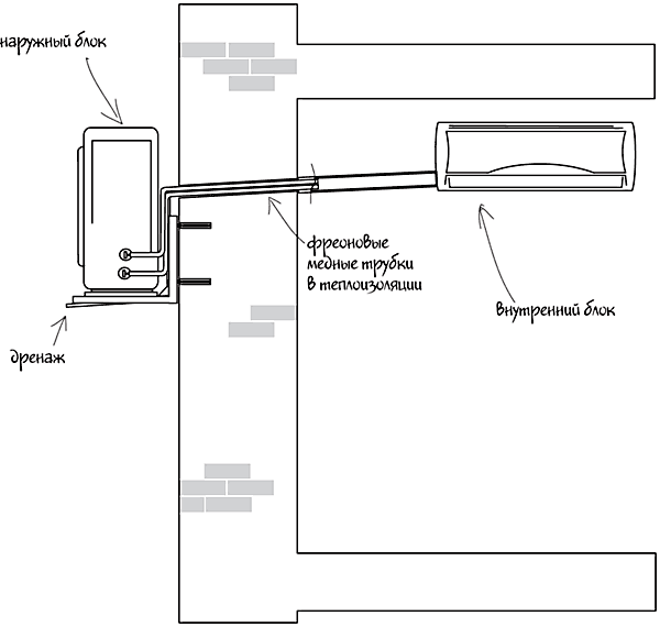 Схема крепления кондиционера