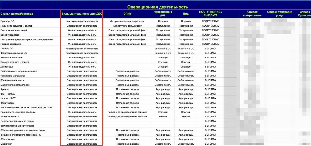 Справочник операций, статей дохода/расхода, вида дейтельности