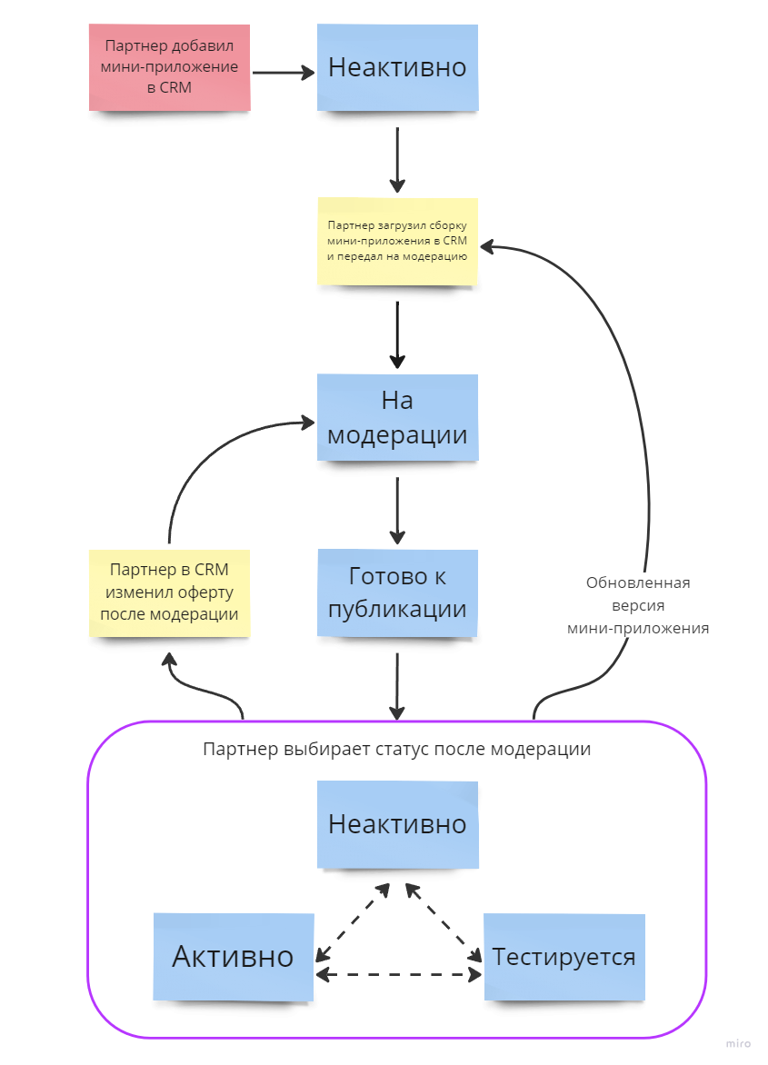 Мини приложения