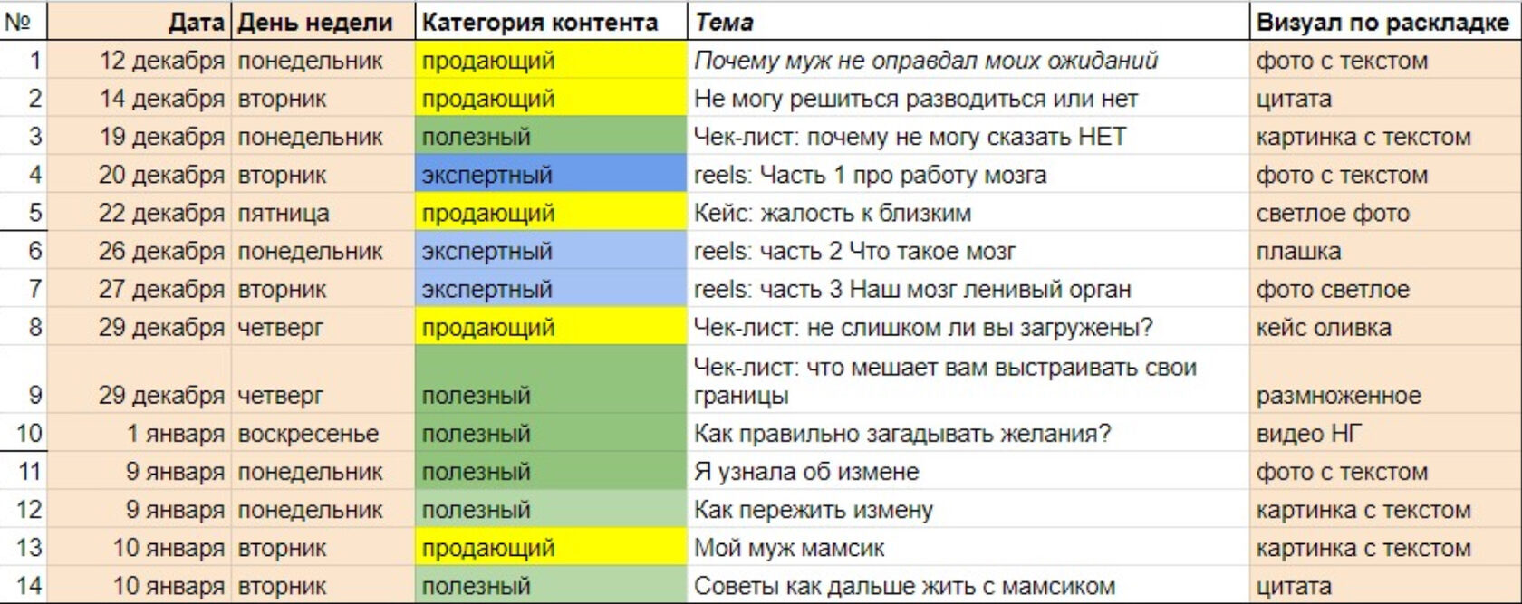 Продвижение психолога в Инстаграм