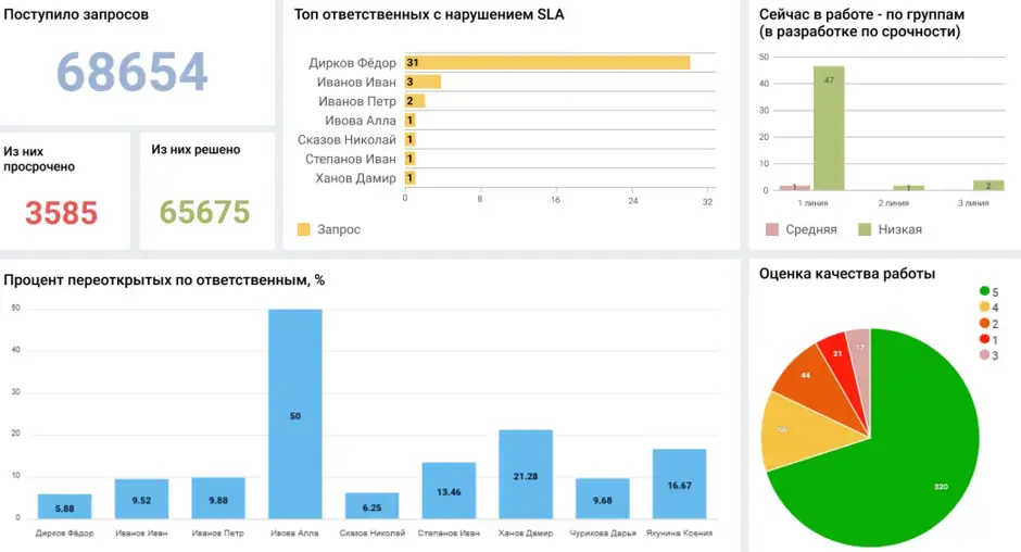 Возможности модуля