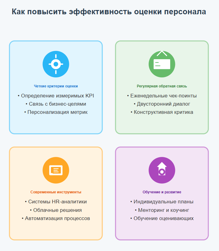 Команда и эффективность оценки персонала