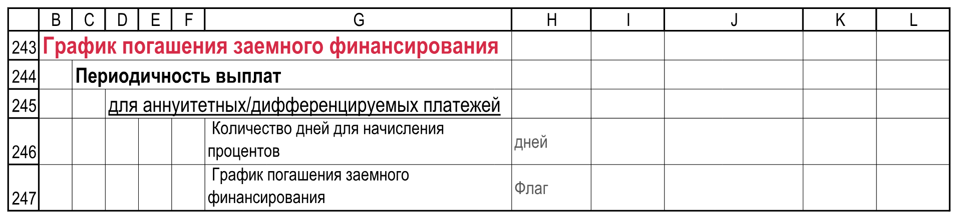 Подписи и значения блока. Исходные данные!B243:L247.