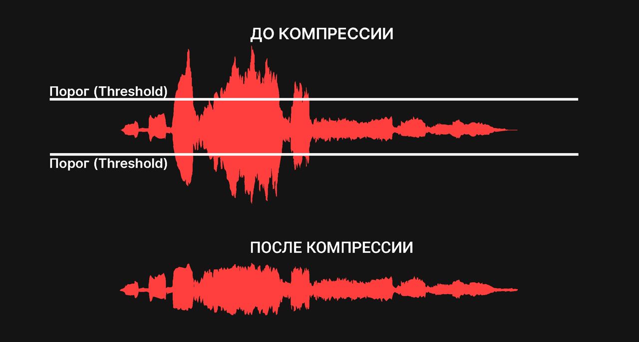 Что такое визуализатор звука на клавиатуре