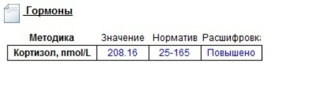 Кортизол - за что отвечает у женщин, норма, как понизить