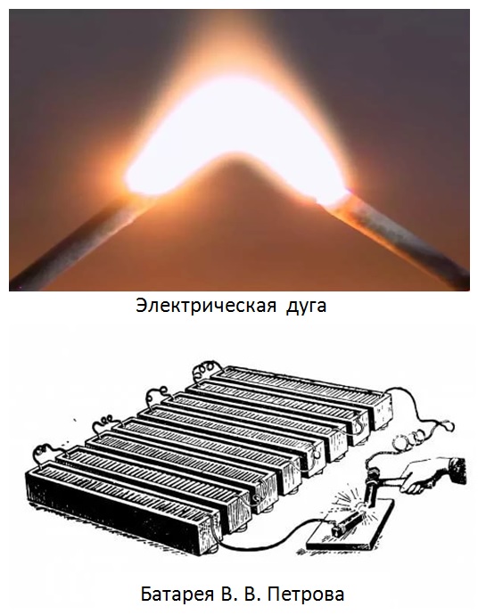 Дуга петрова презентация