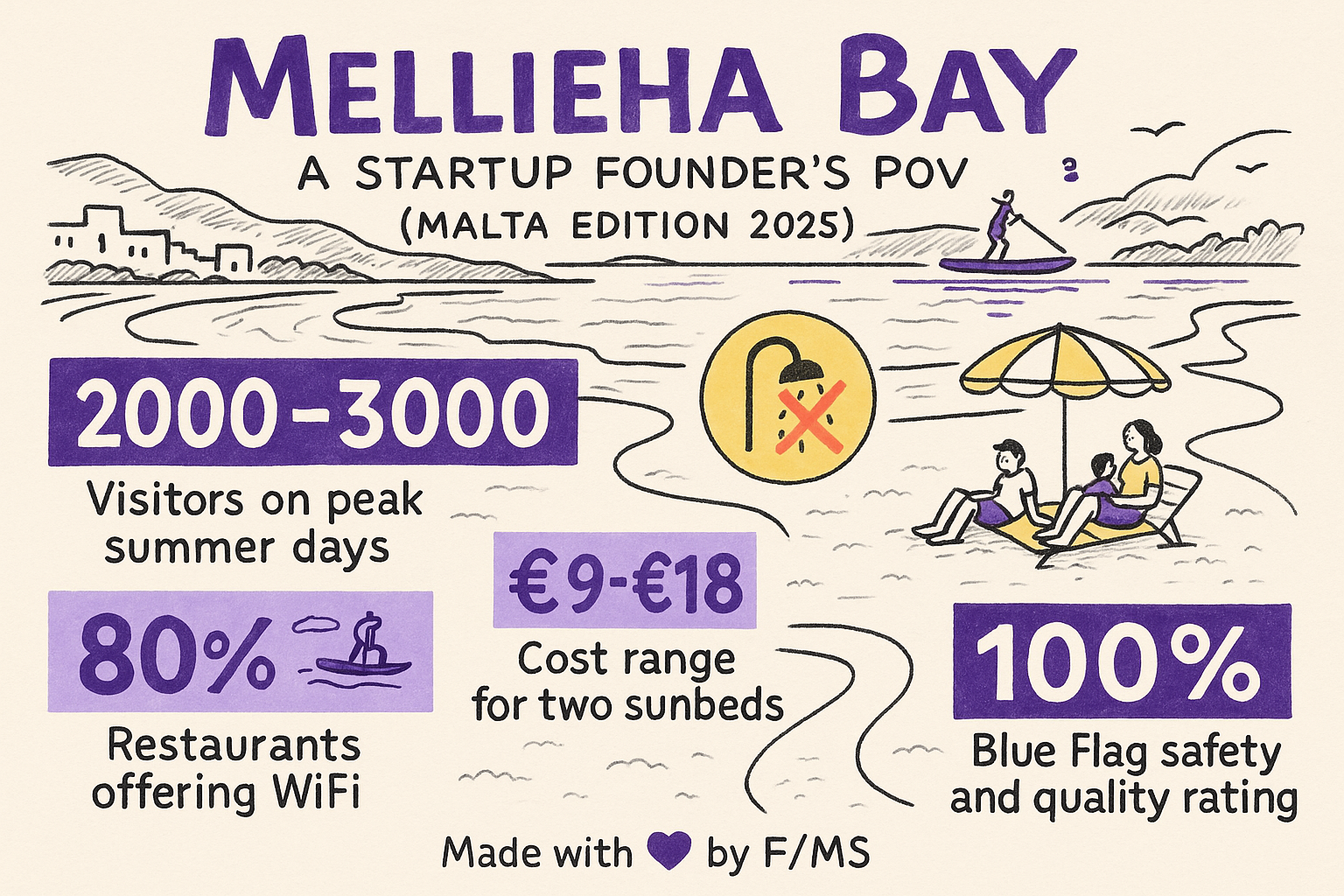 mellieha-bay-startup-insights