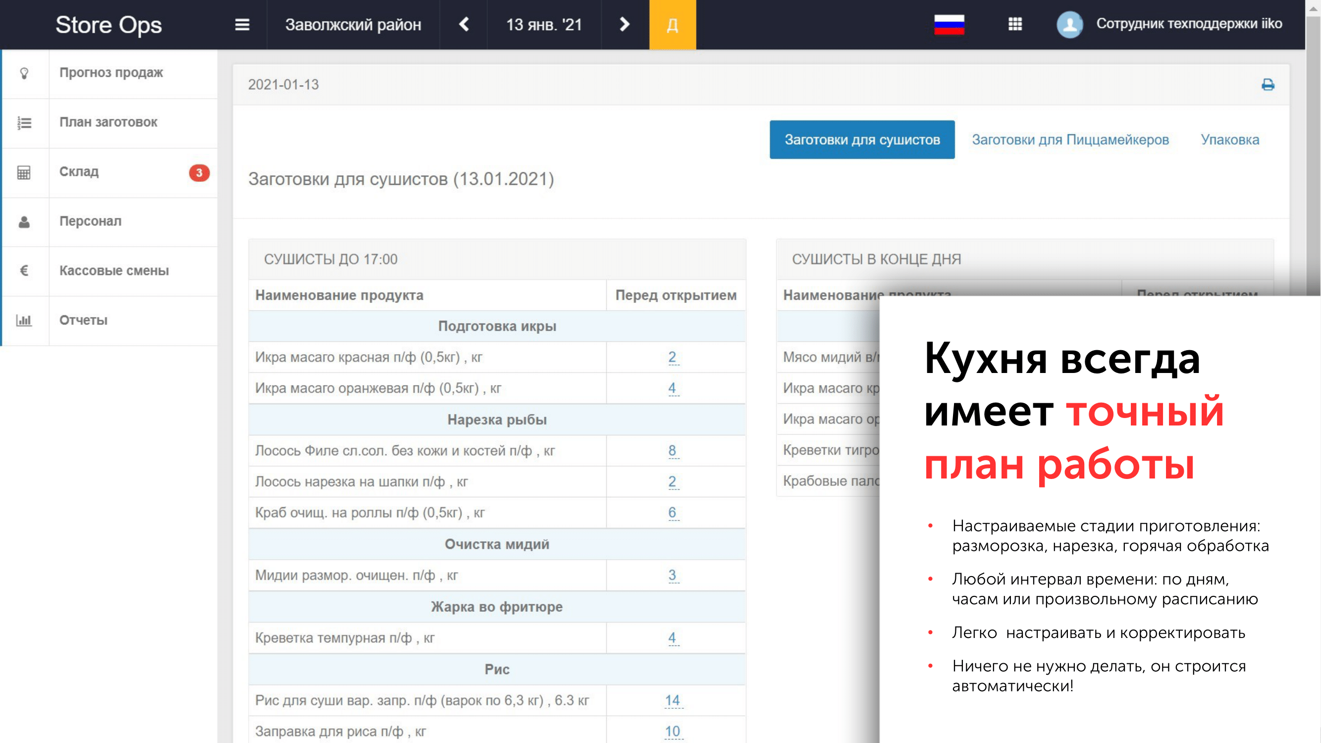 План счетов iiko