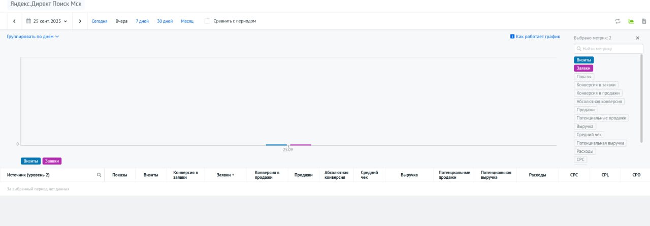 Скрин проблемы с потерей данных в Roistat из-за редиректа на тестовые посадочные