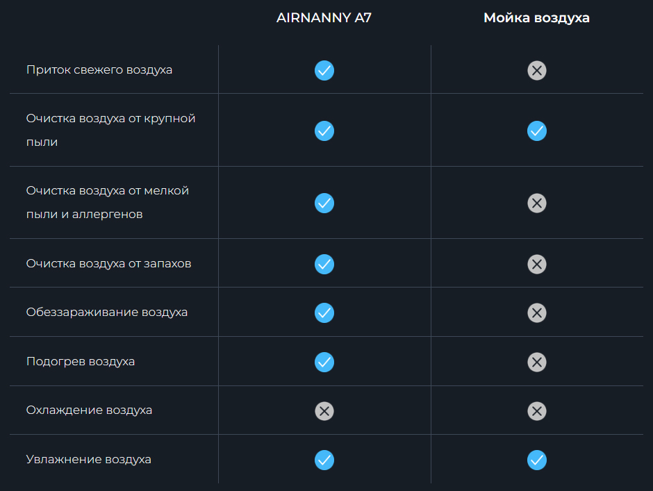 ATMEEX AIRNANNY — приточный очиститель воздуха с функцией увлажнения
