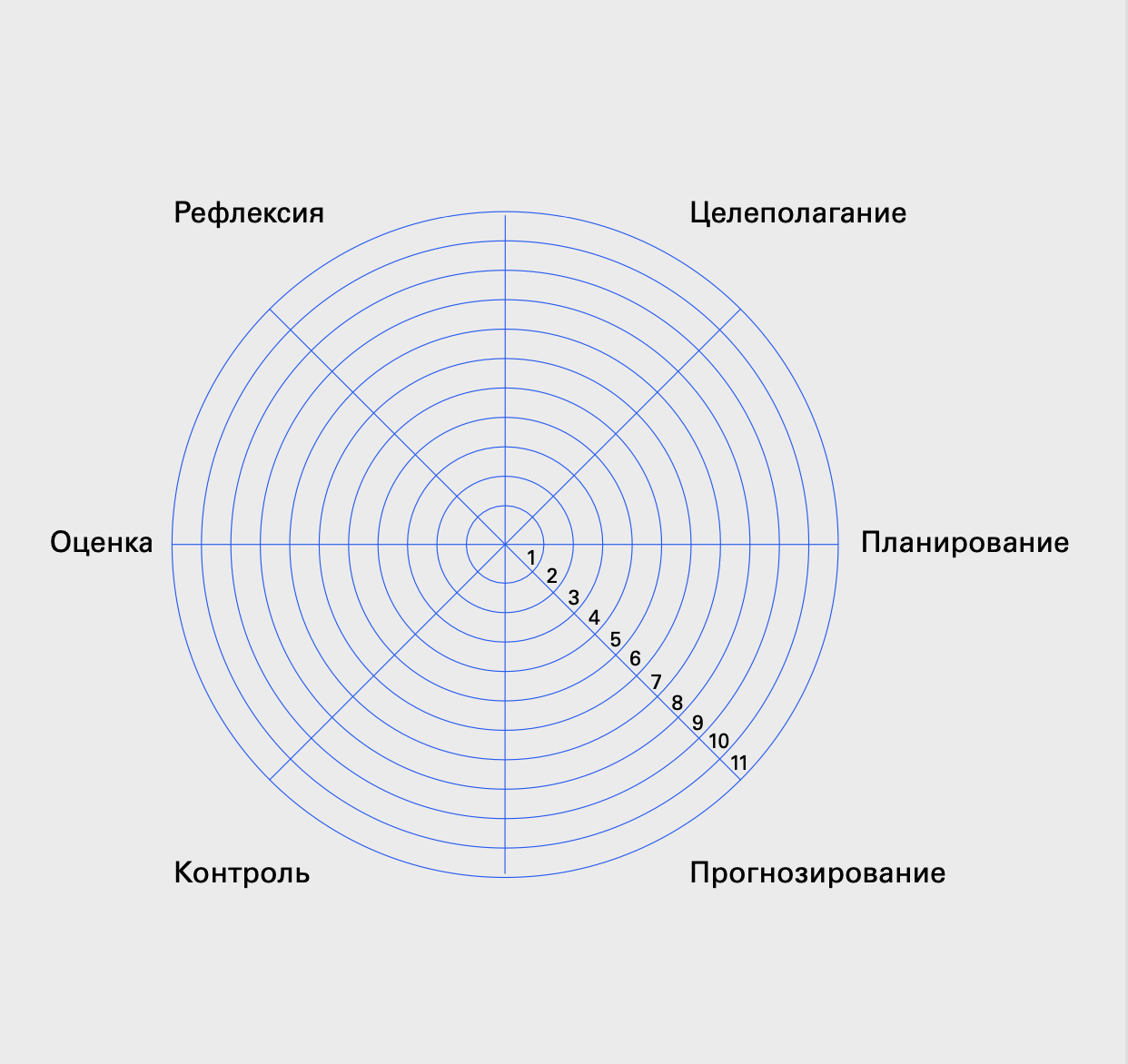 Методы конкретных ролей