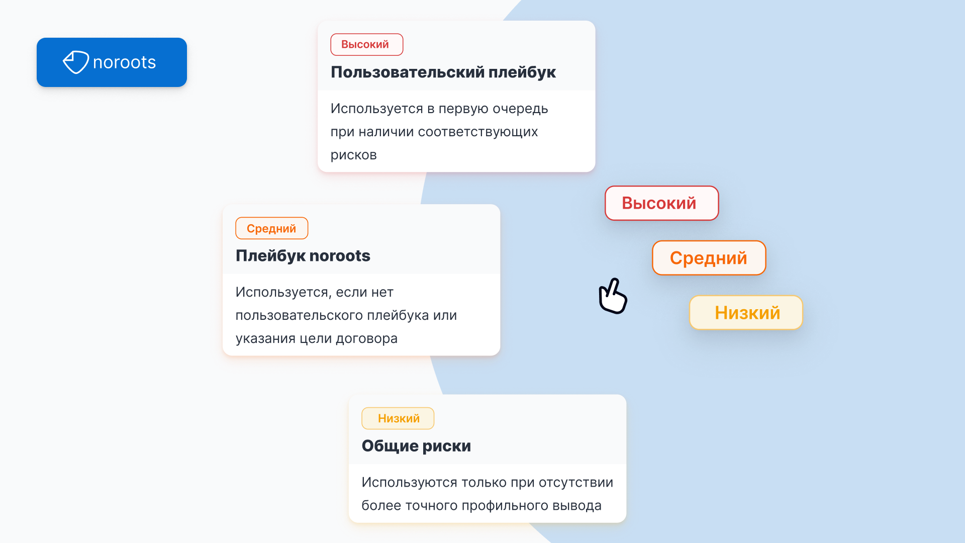Сбор данных в формате диалога