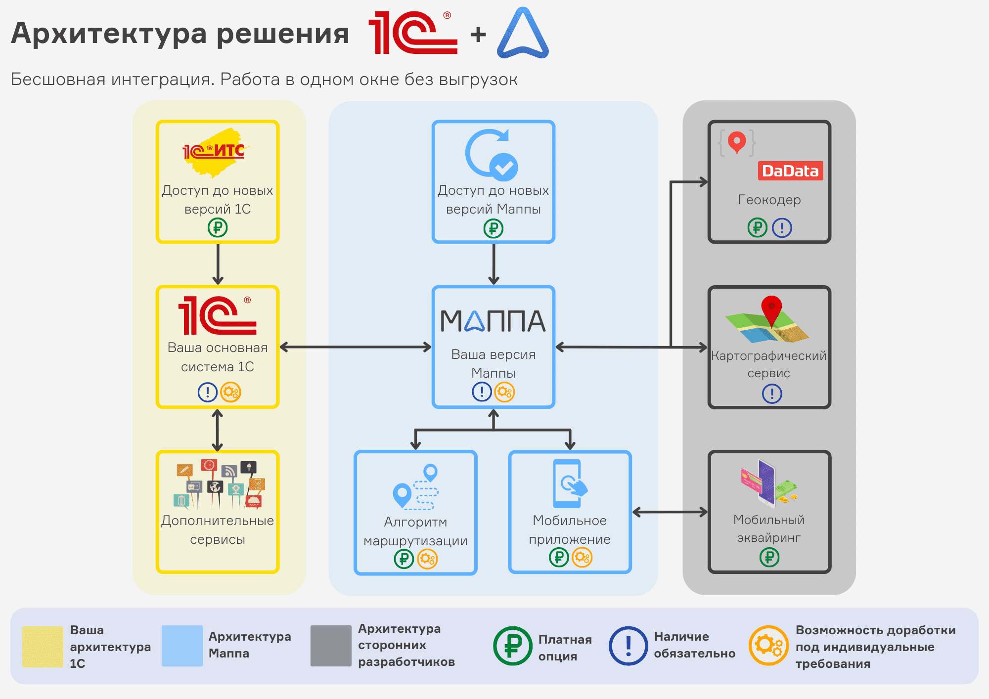 Система для доставки воды