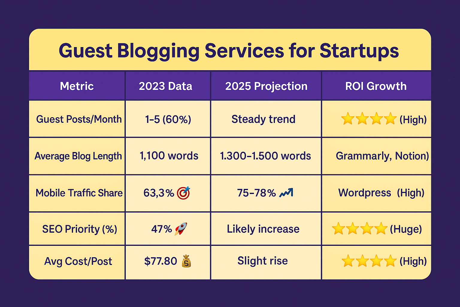 guest-blogging-startups