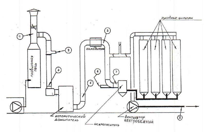 Схема системы каталитическсой газоочистки Southwire производства медной катанки