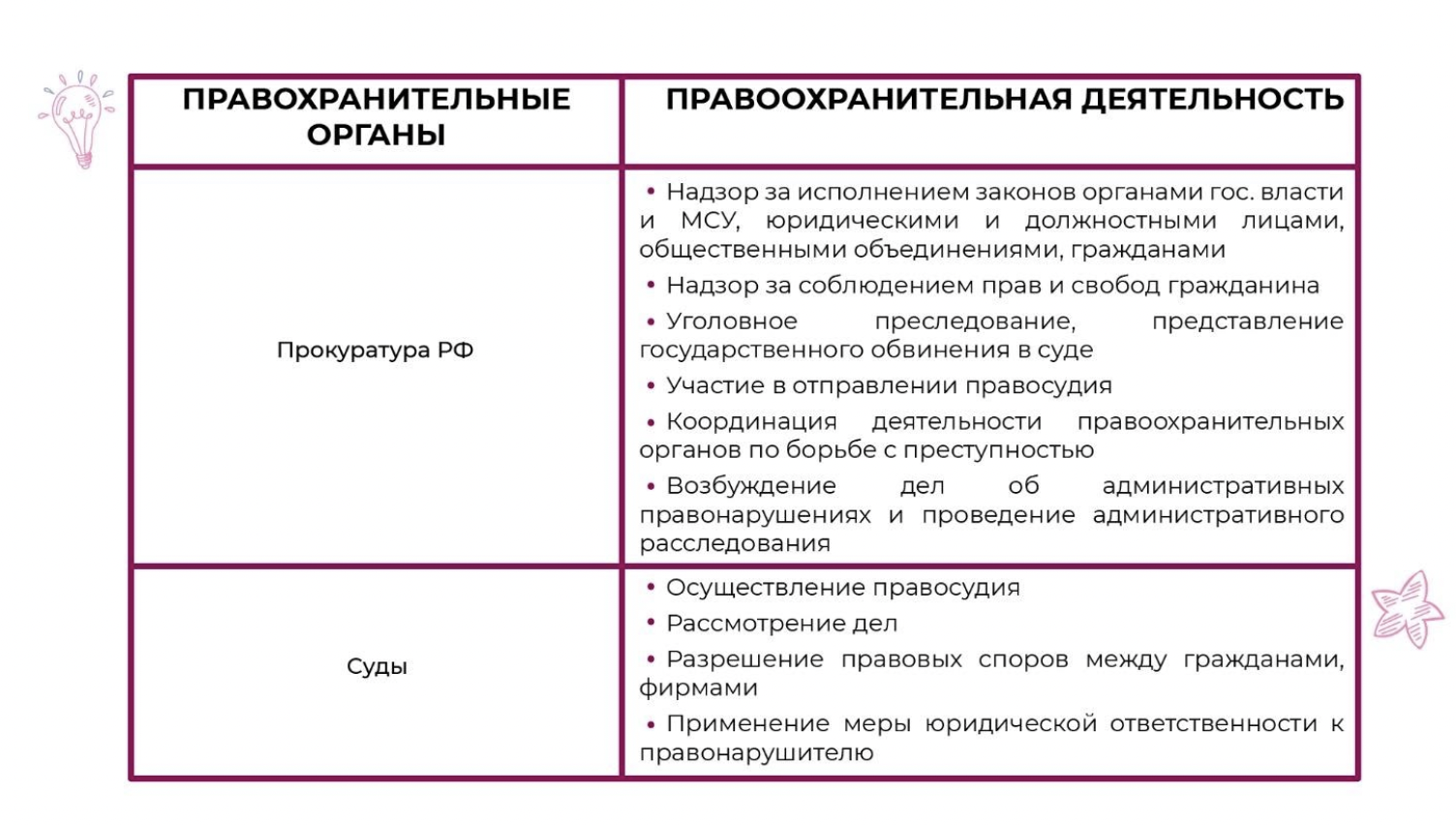 Правоохранительные органы судебная система егэ обществознание презентация