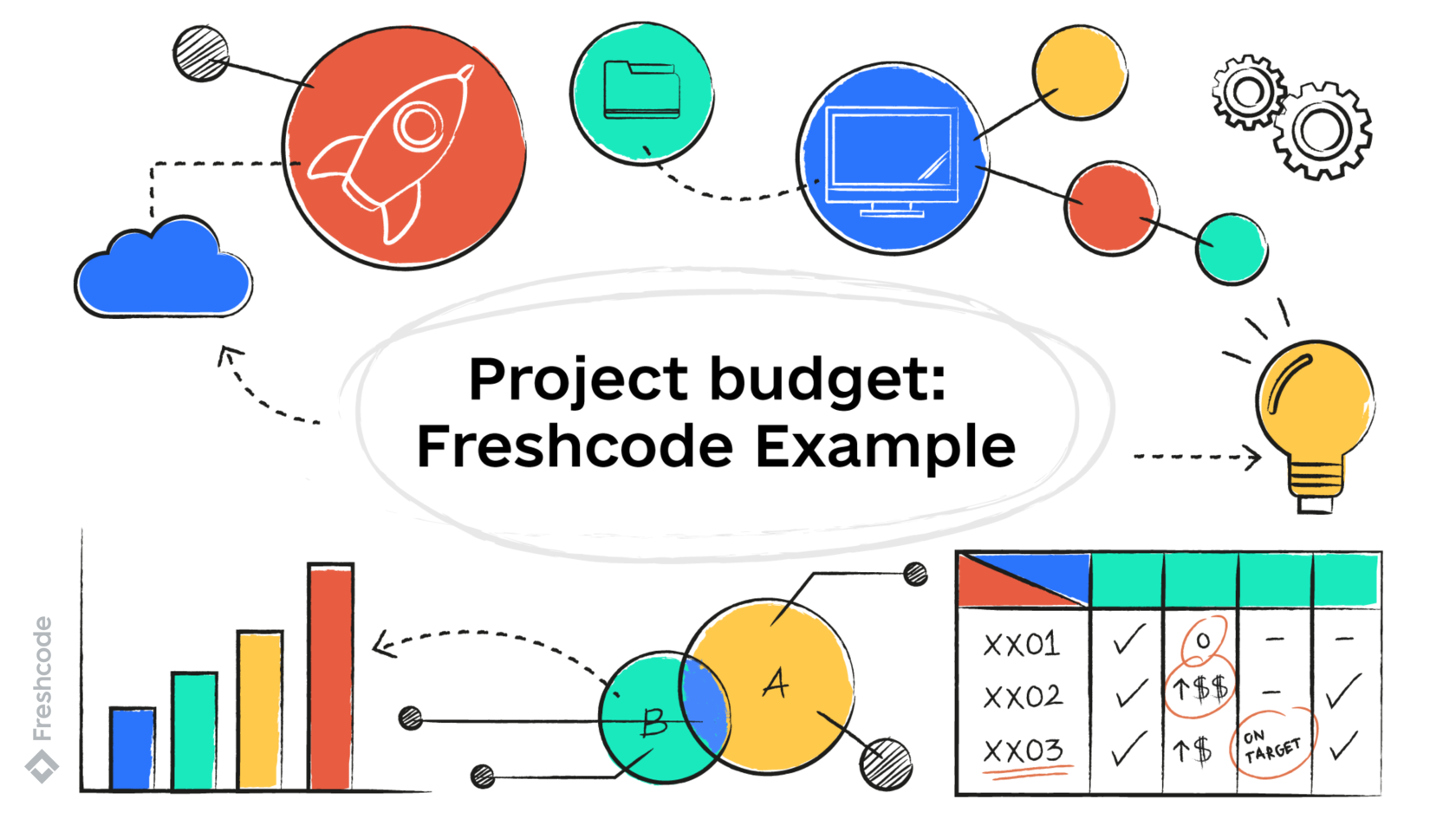 7 Steps For a Successful Project Budget