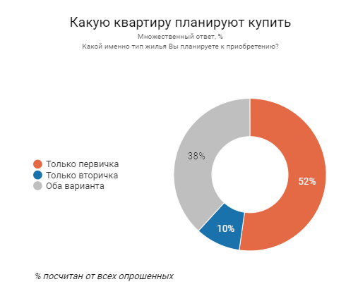 Как правильно составить и заключить договор купли-продажи квартиры