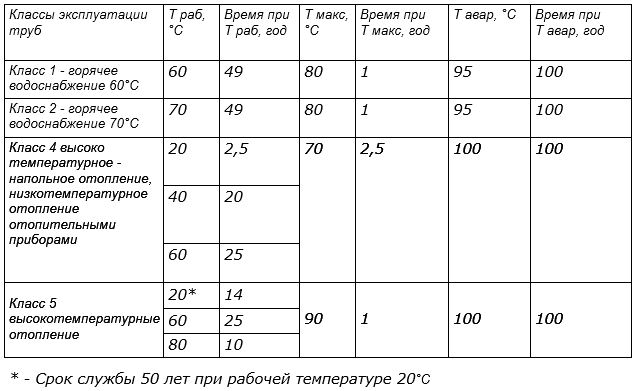 Рабочий максимальный