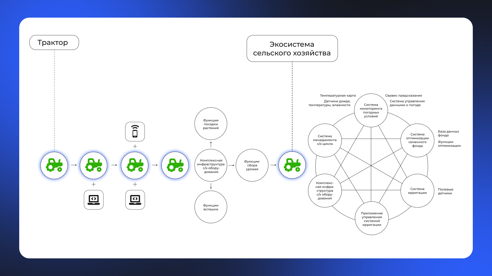 Цифровая трансформация для чайников