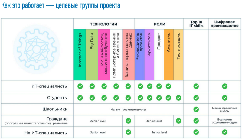 Полина Суханова, Зимний остров, Университет 20.35, Пермский край