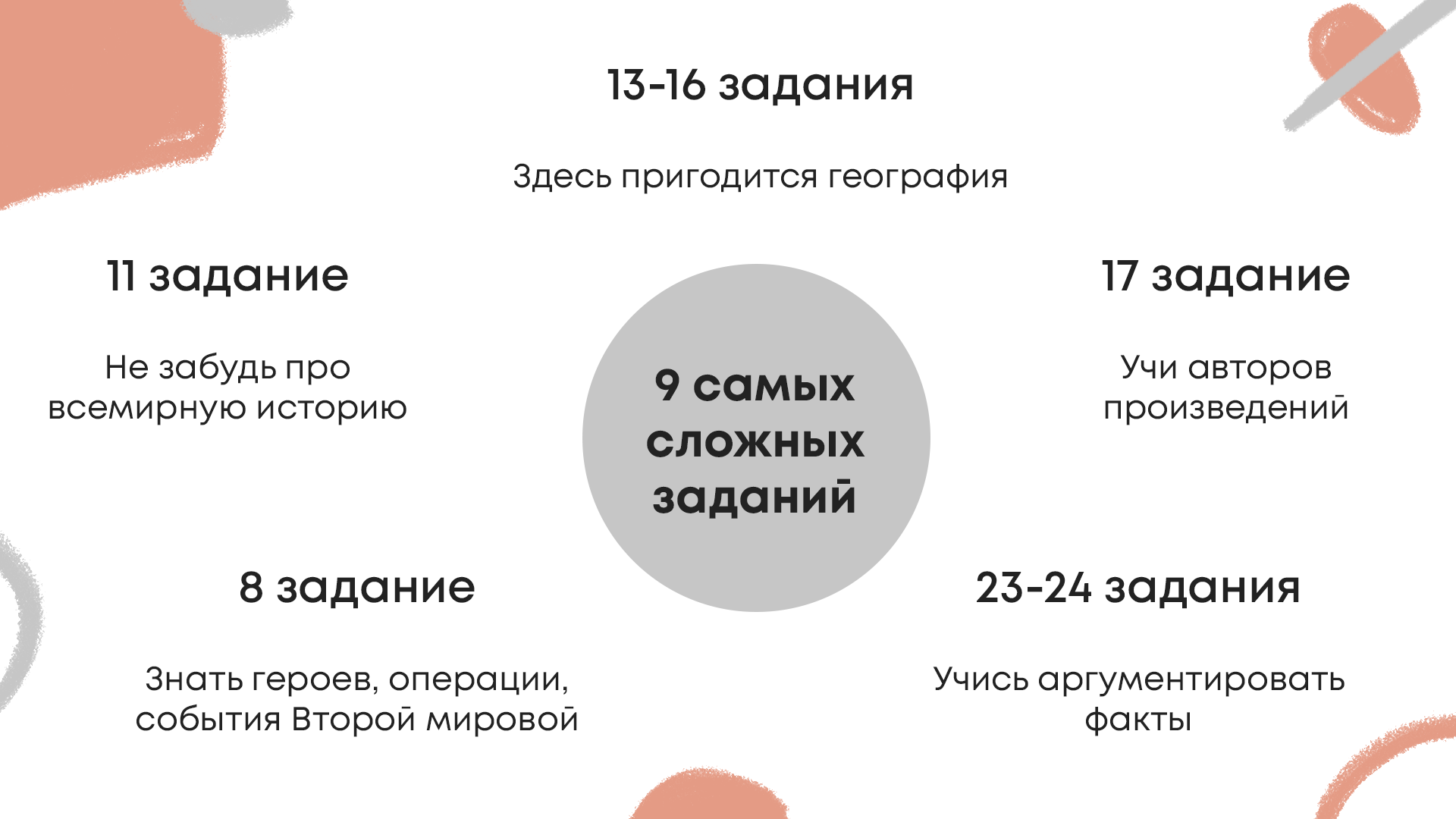 Как успешно сдать ЕГЭ: 10 советов от «стобалльников»