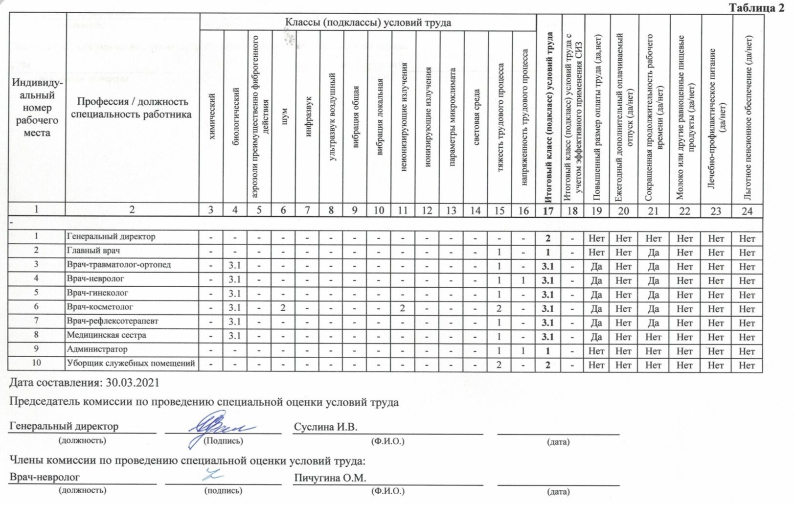 О клинике Plasmolifting в Тамбове. Процедуры от 3000 рублей.