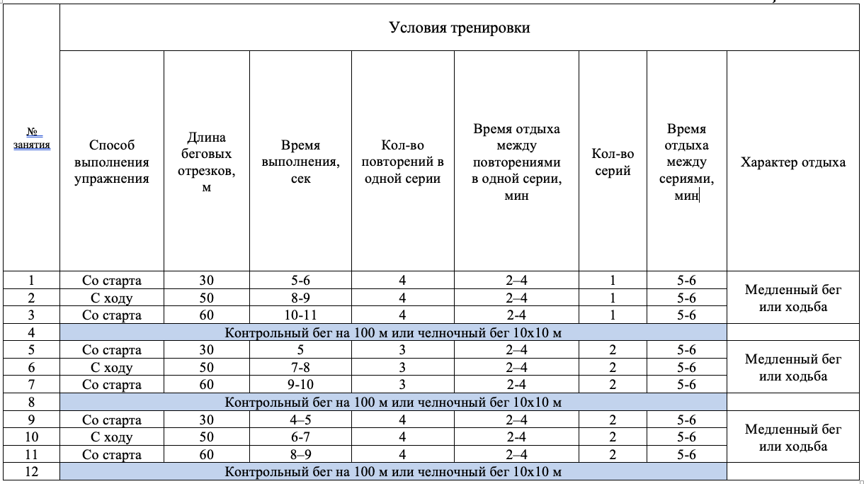 План тренировок для развития быстроты