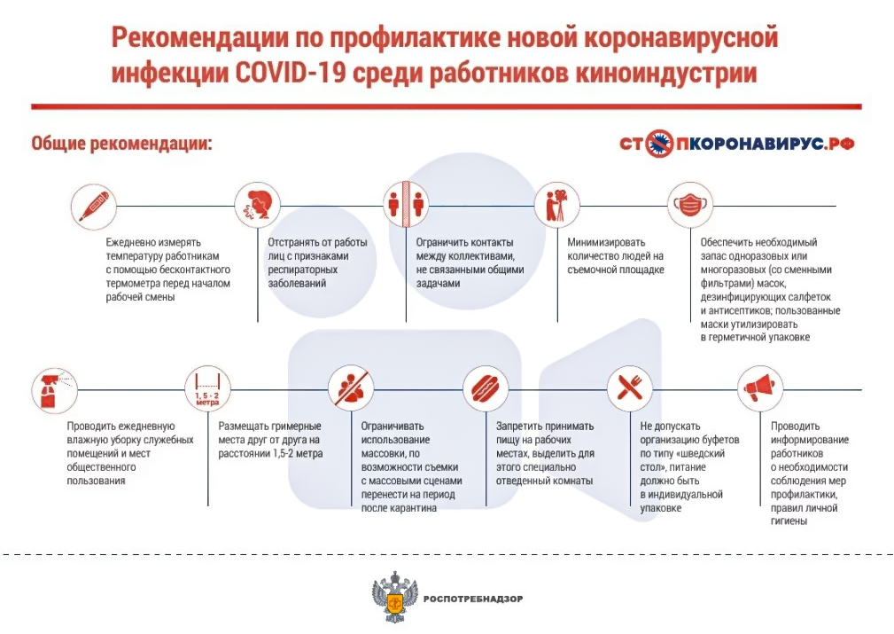 План проведения профилактических визитов