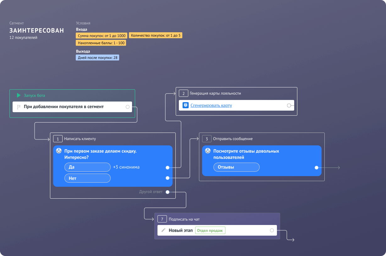 Crm plugin. Скрипты Salebot. Интеграция авито и AMOCRM.