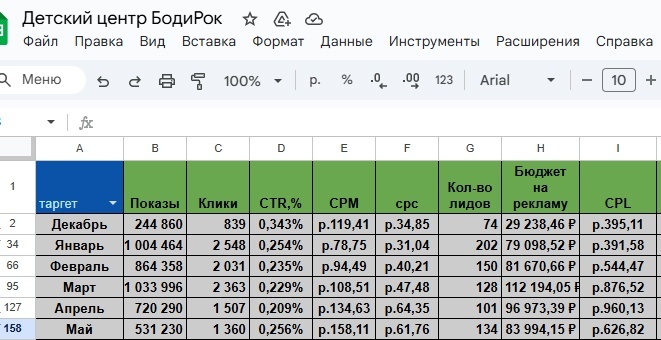 Кейс. 5 млн реализовали в нише детских секций, изображение №29