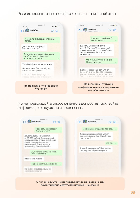 чек лист как продавать в мессенджерах
