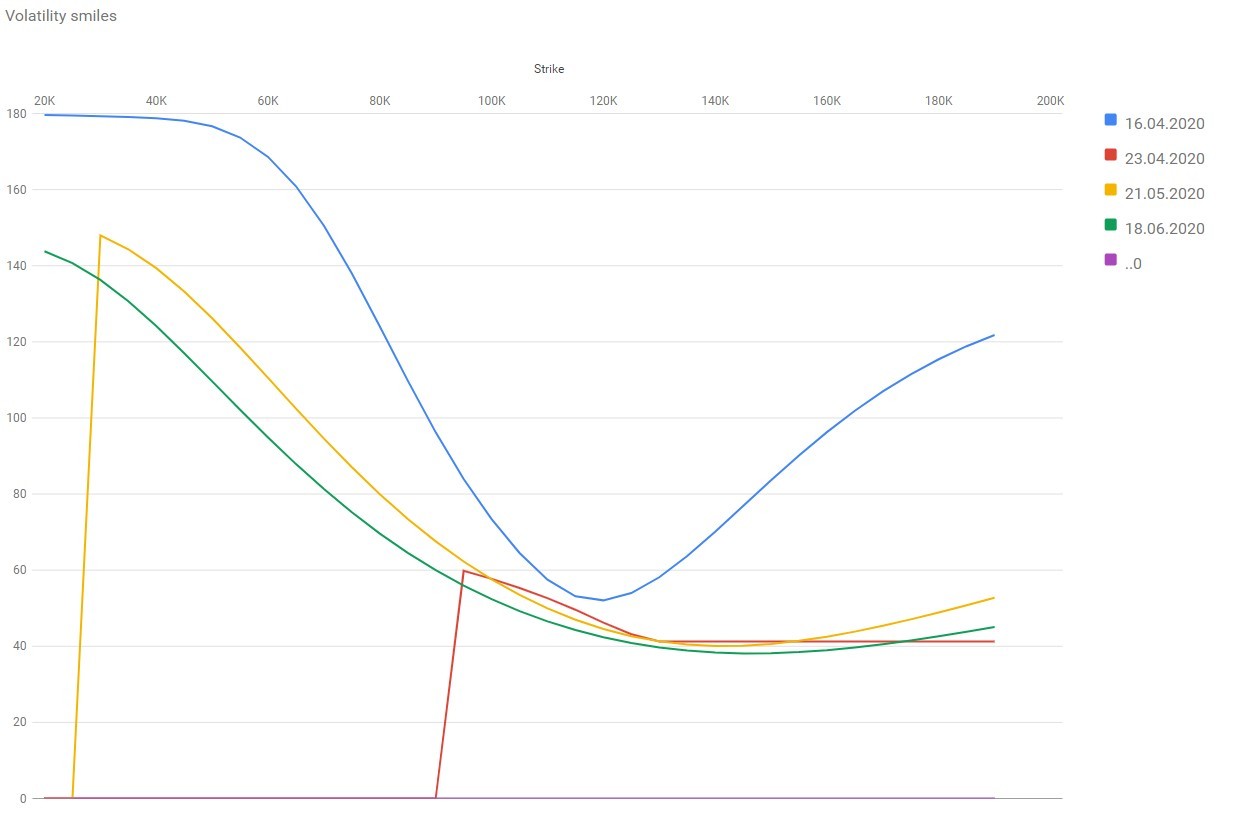 Фьючерсы арбитраж. Пример арбитражной стратегии. Календарный арбитраж фьючерсов. Арбитражная стратегия. Календарный арбитраж.