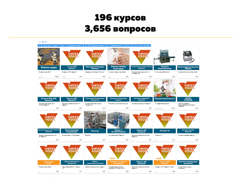 Virtex food. Virtex food логотип. Виртекс фуд завод. Виртекс фуд официальный сайт. Производство соусов производственный процесс Virtex food.