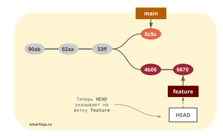 Как переключиться на другую ветку