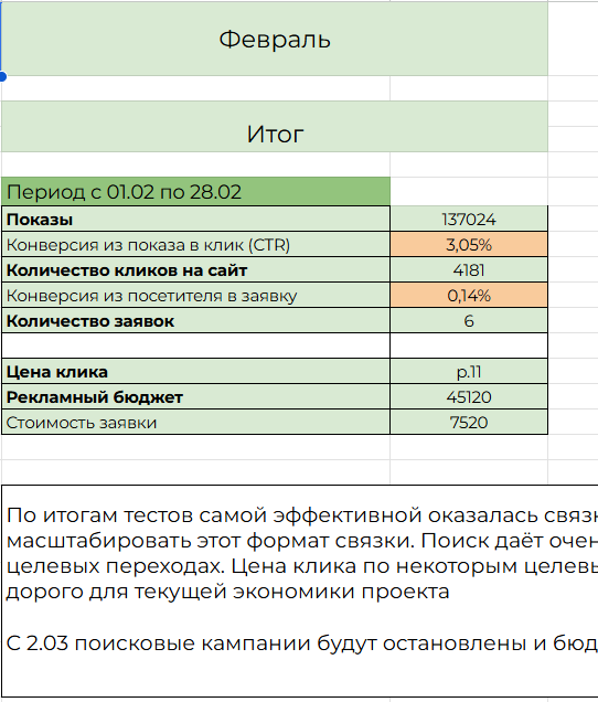 Зигма Арт