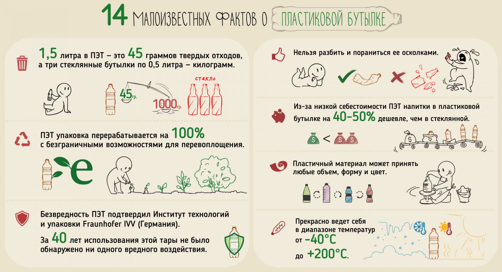 Удивительные факты о пластиковой бутылке, которых вы не знали