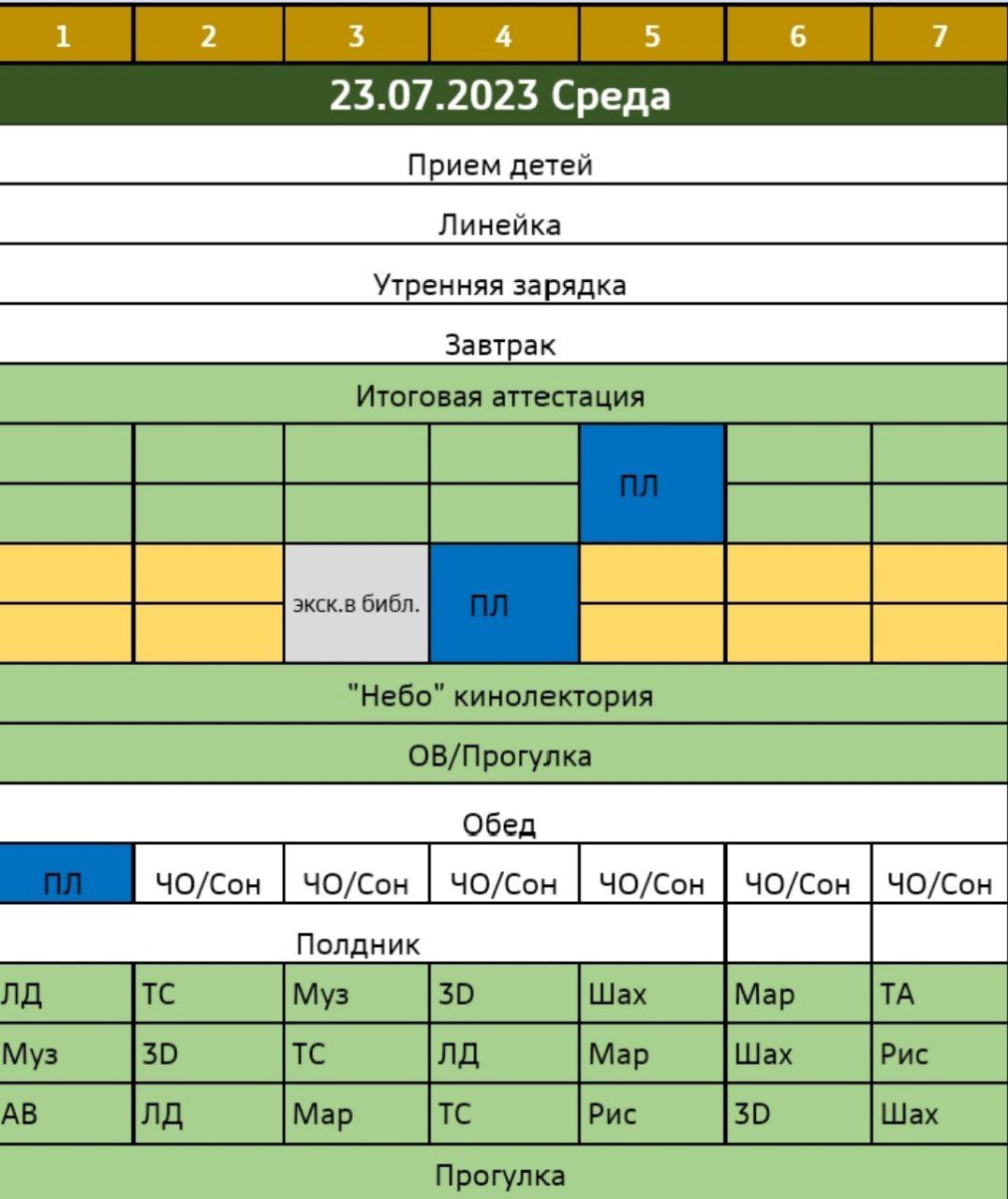 Памятка хранителя отряда