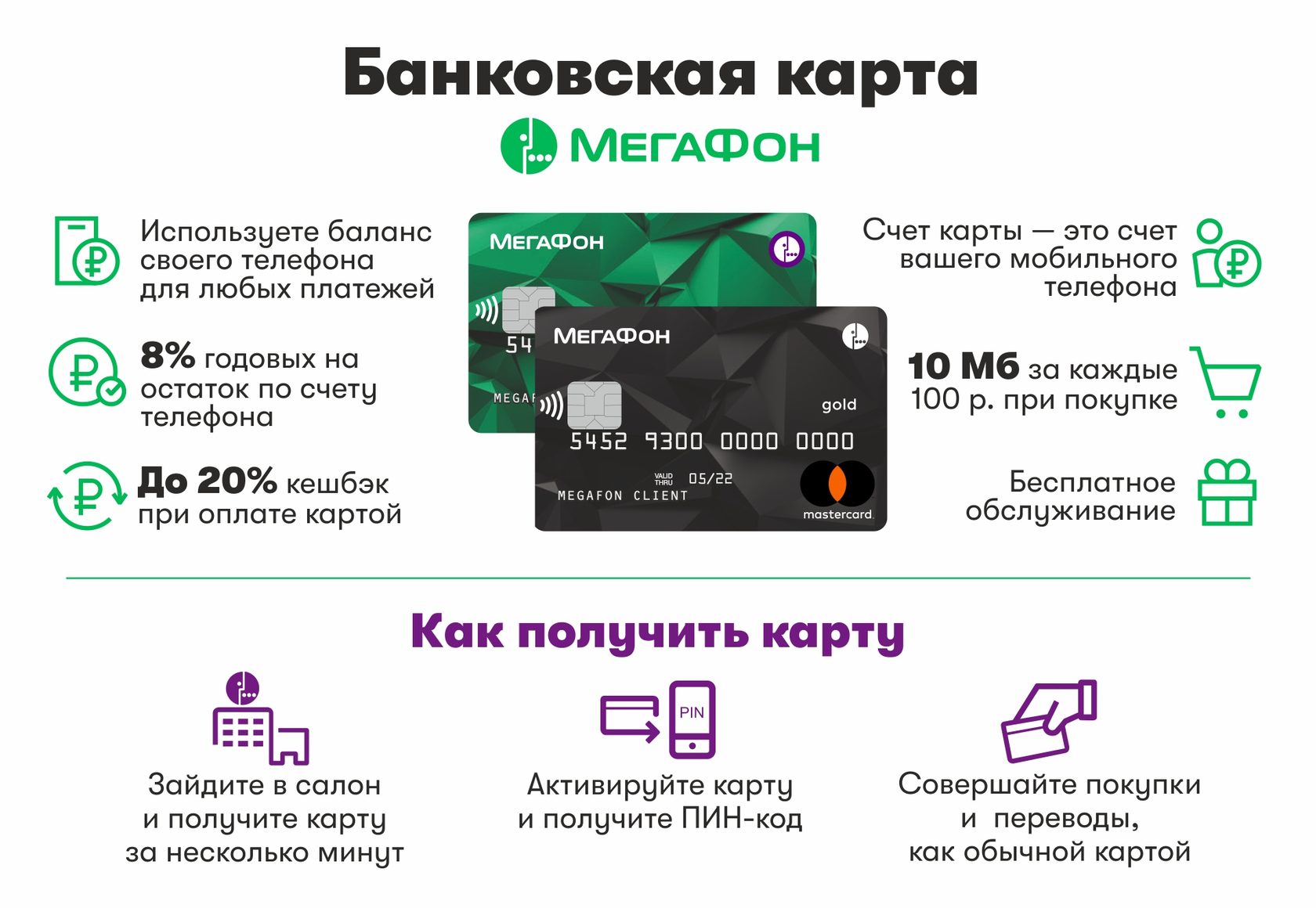 Дебетовая карта мегафон