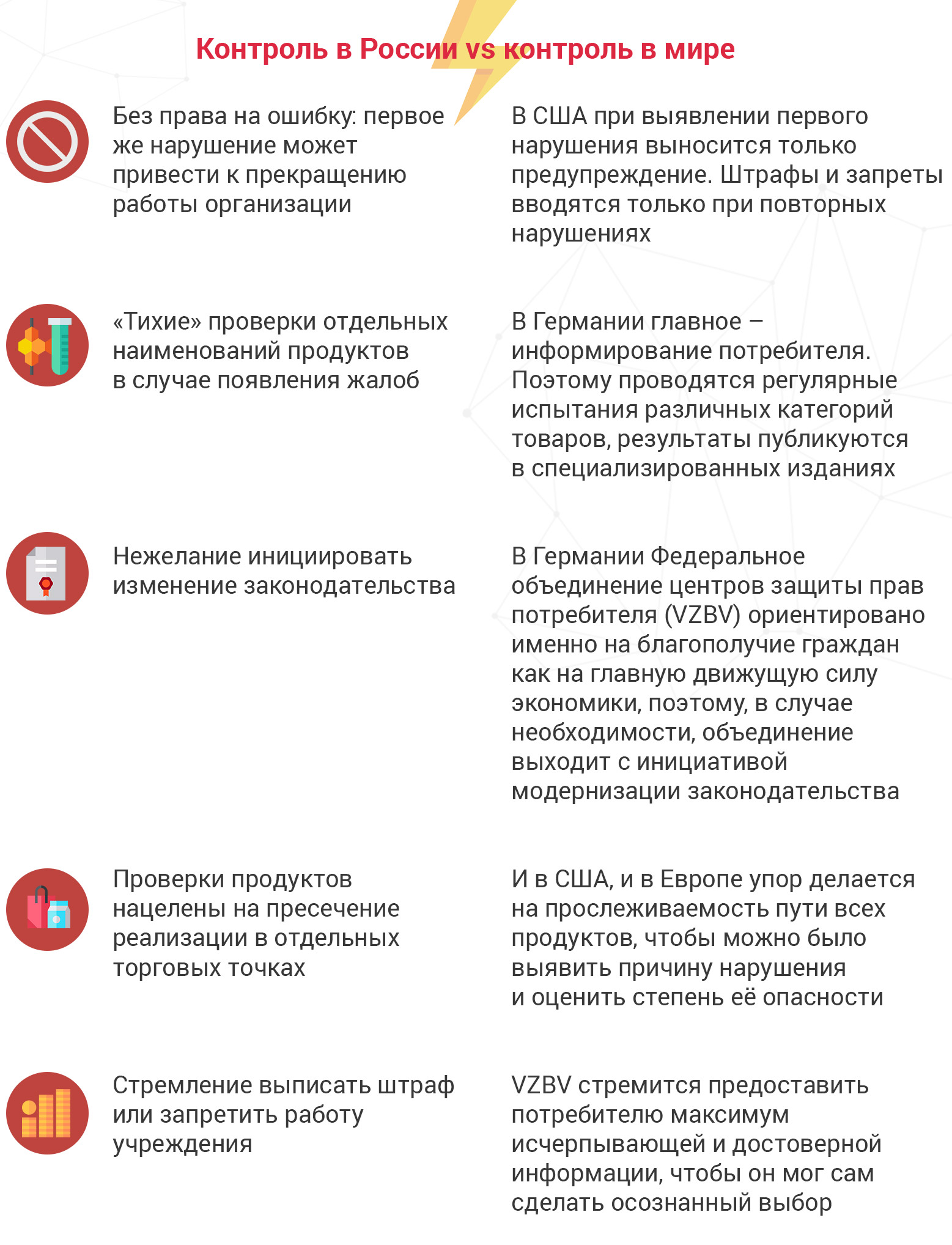 Пройти тест роспотребнадзора