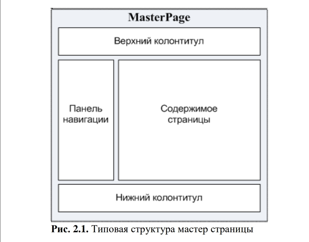 Разработчик Веб - приложений