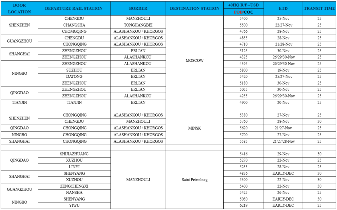 Логистический аудит