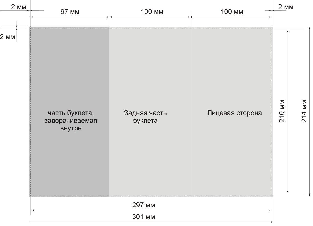 Лифлет а3 2 фальца Размеры