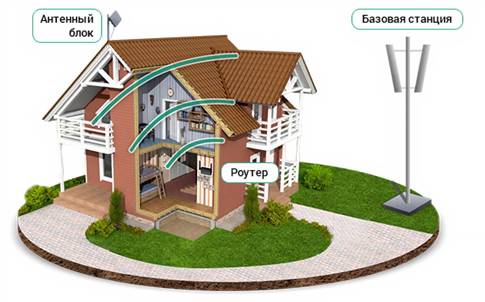 интернет на дачу картинки