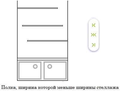 Красная полка в планограмме