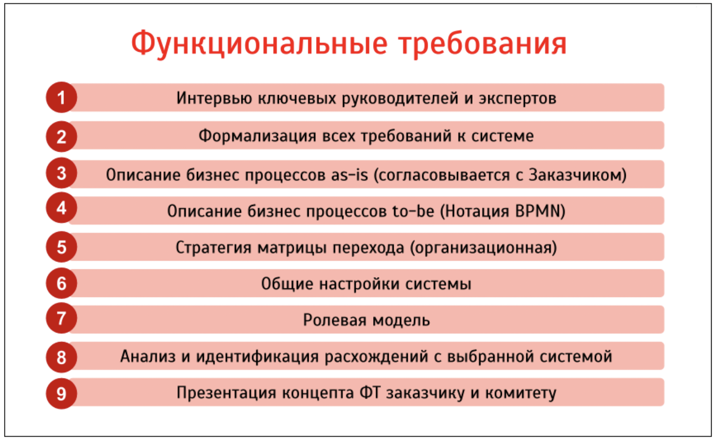 Функциональные требования к дизайну