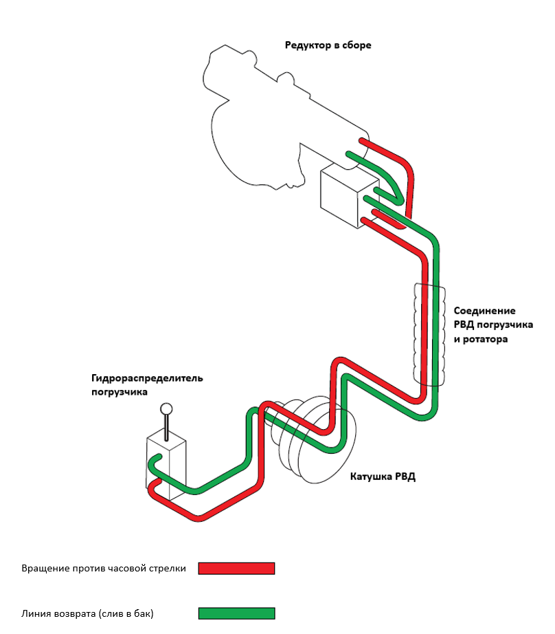 Как правильно установить захват для рулонов